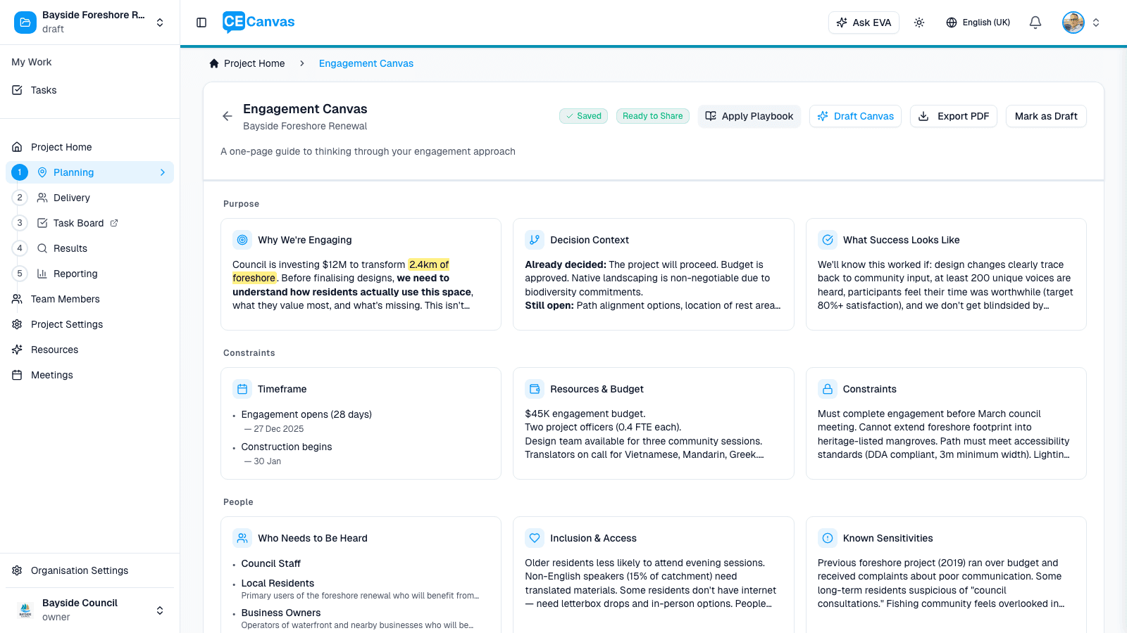 Engagement Canvas showing the 4×3 grid of planning sections