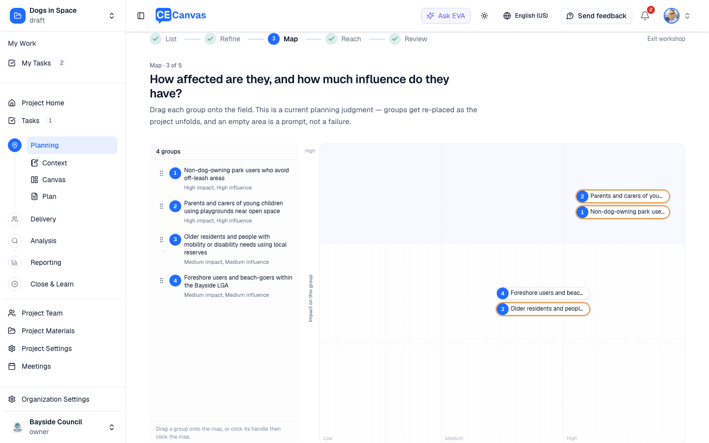The Stakeholders workspace page: the six-step workflow stepper above a free-placement stakeholder map with impact and influence axes