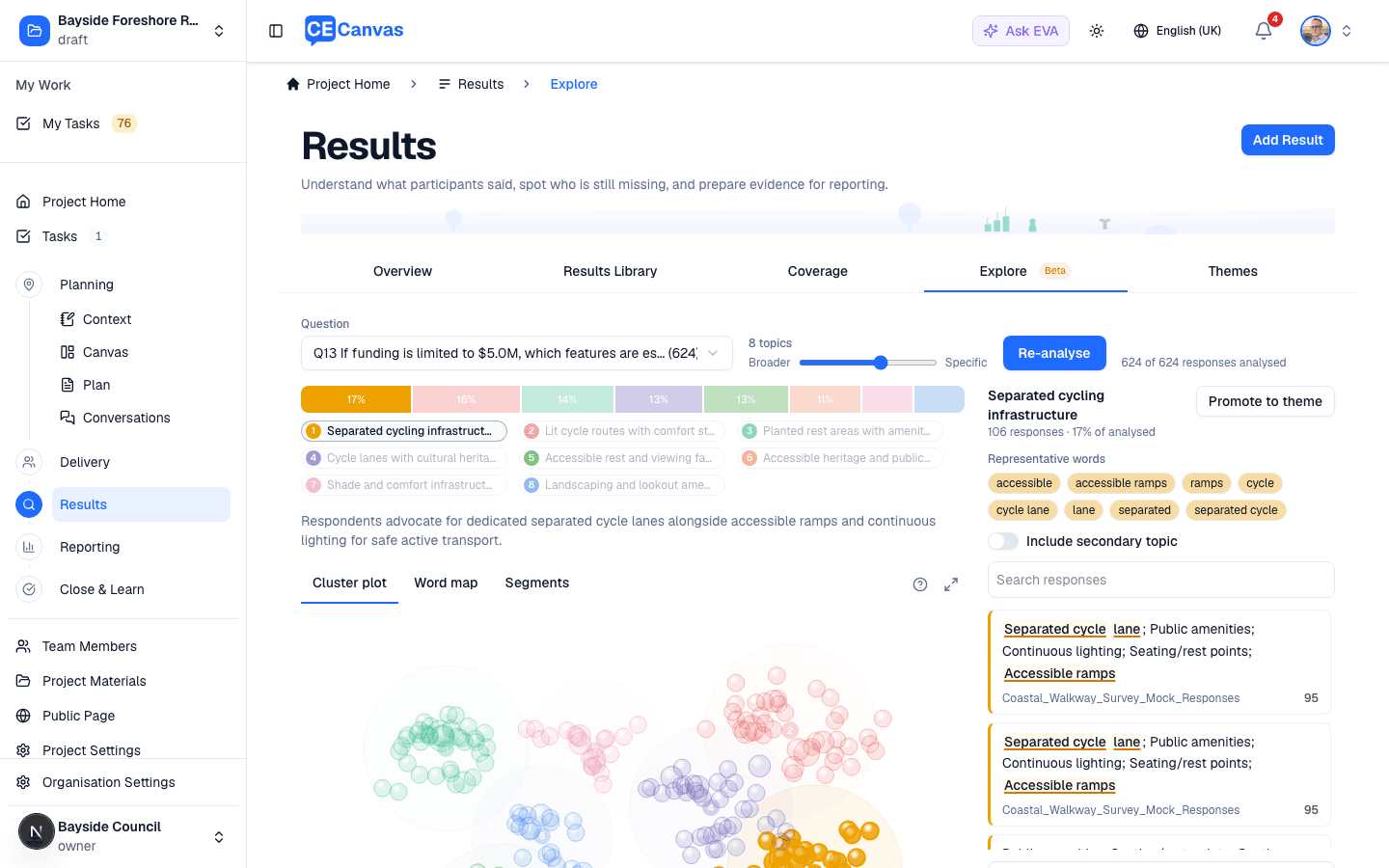 Explore tab showing topic chips, representative words, the cluster plot, and matching responses
