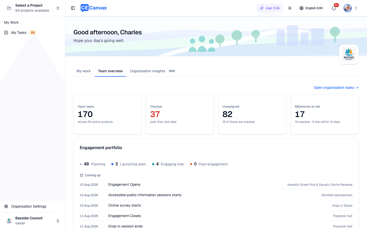 Team overview tab: stat cards for open, overdue, unassigned tasks and milestones at risk, above the engagement portfolio card