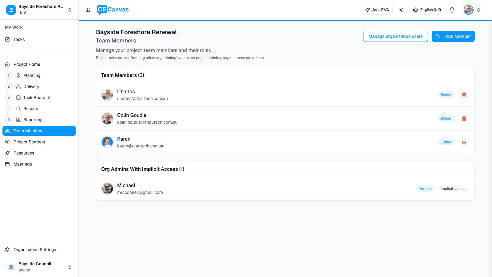 Project Team Members page showing members and implicit org admin access